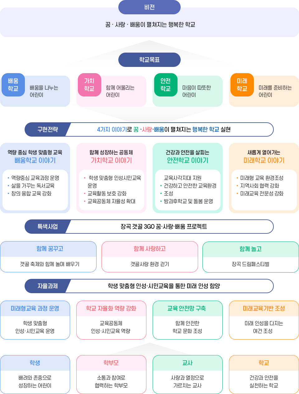 교육목표 이미지